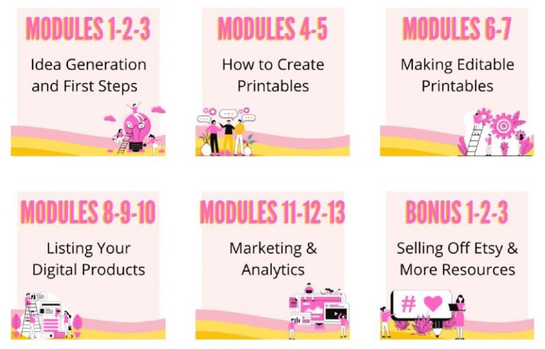 How To Make Passive Income By Selling Printables On Etsy – Blog Blossom