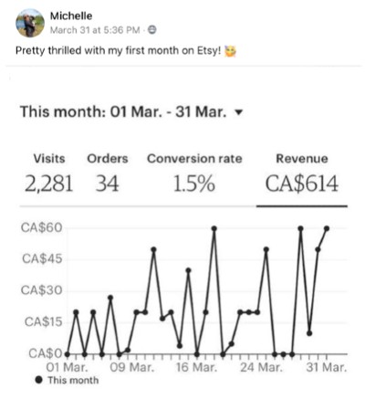 first month of etsy sales