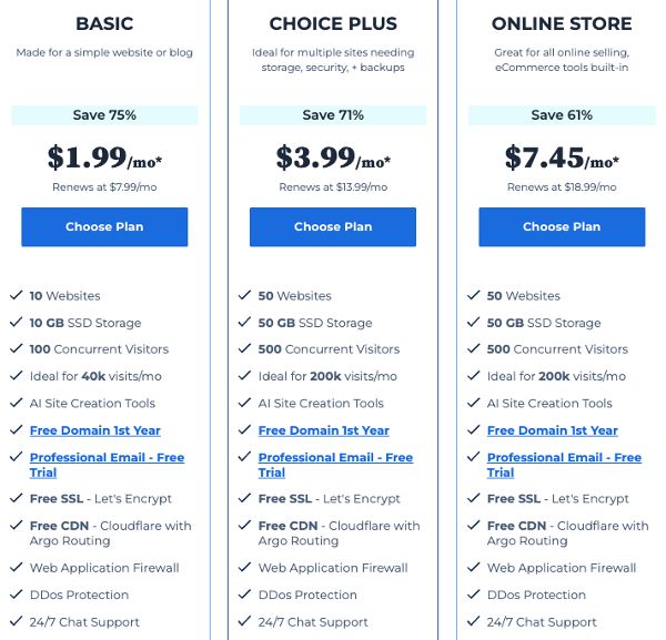 bluehost plans for beginner bloggers